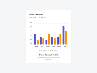 Grouped Column — Anearmala anearmalastudio ant design chart chart chart documentation data visualization design system figma grouped column product design ui design ux design