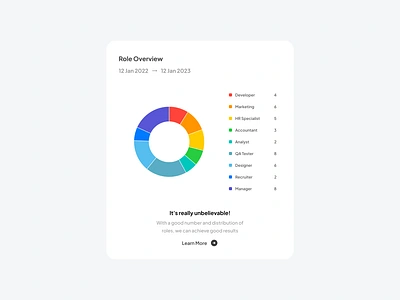 Donut/Ring — Anearmala anearmalastudio ant design chart chart chart documentation data visualization design system donutring doughnut figma product design ui design ux design