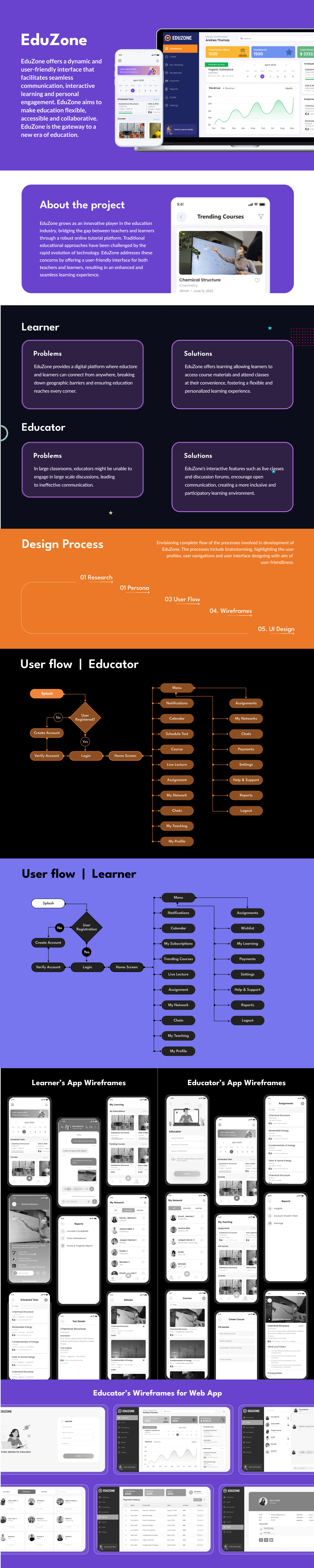EduZone graphic design ui