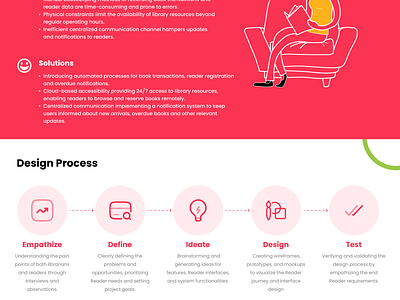 Library Management Application design graphic design ui