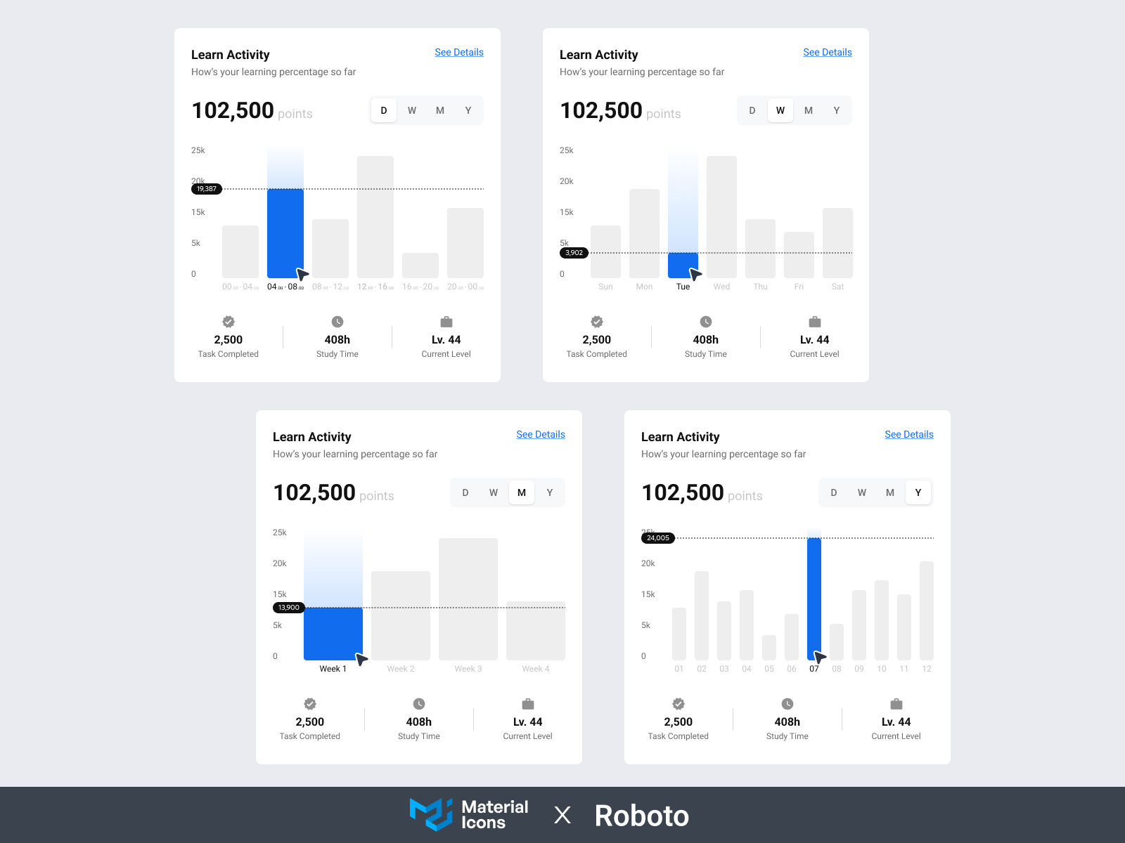 Card - Learn Activity card data visualization learning app ui