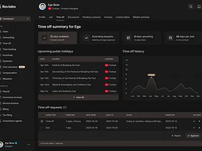 HR Dashboard UI - Dark Mode dark mode dark mode dashboard dashboard dashboard design dashboard ui design hr dashboard ui ui design