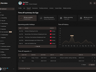 HR Dashboard UI - Dark Mode dark mode dark mode dashboard dashboard dashboard design dashboard ui design hr dashboard ui ui design