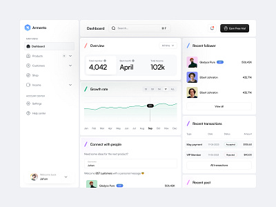 Armento Social Analytics platform app branding chart component concept dashboard dashboard builder design graphic design minimal sidebar sidebar navigation social statement ui ui kit uiux ux web app widget