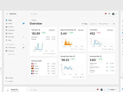 Figma Design System design system figma figma design system ui ui kit ux wireframe wireframing