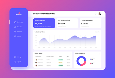 Property Dashboard app dashboard design figma product designer ui uiux ux