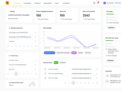 Woodpecker app Dashboard app app design app ui chart chart design charts dashboard design graphic design orange app ui ux