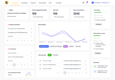 Woodpecker app Dashboard app app design app ui chart chart design charts dashboard design graphic design orange app ui ux