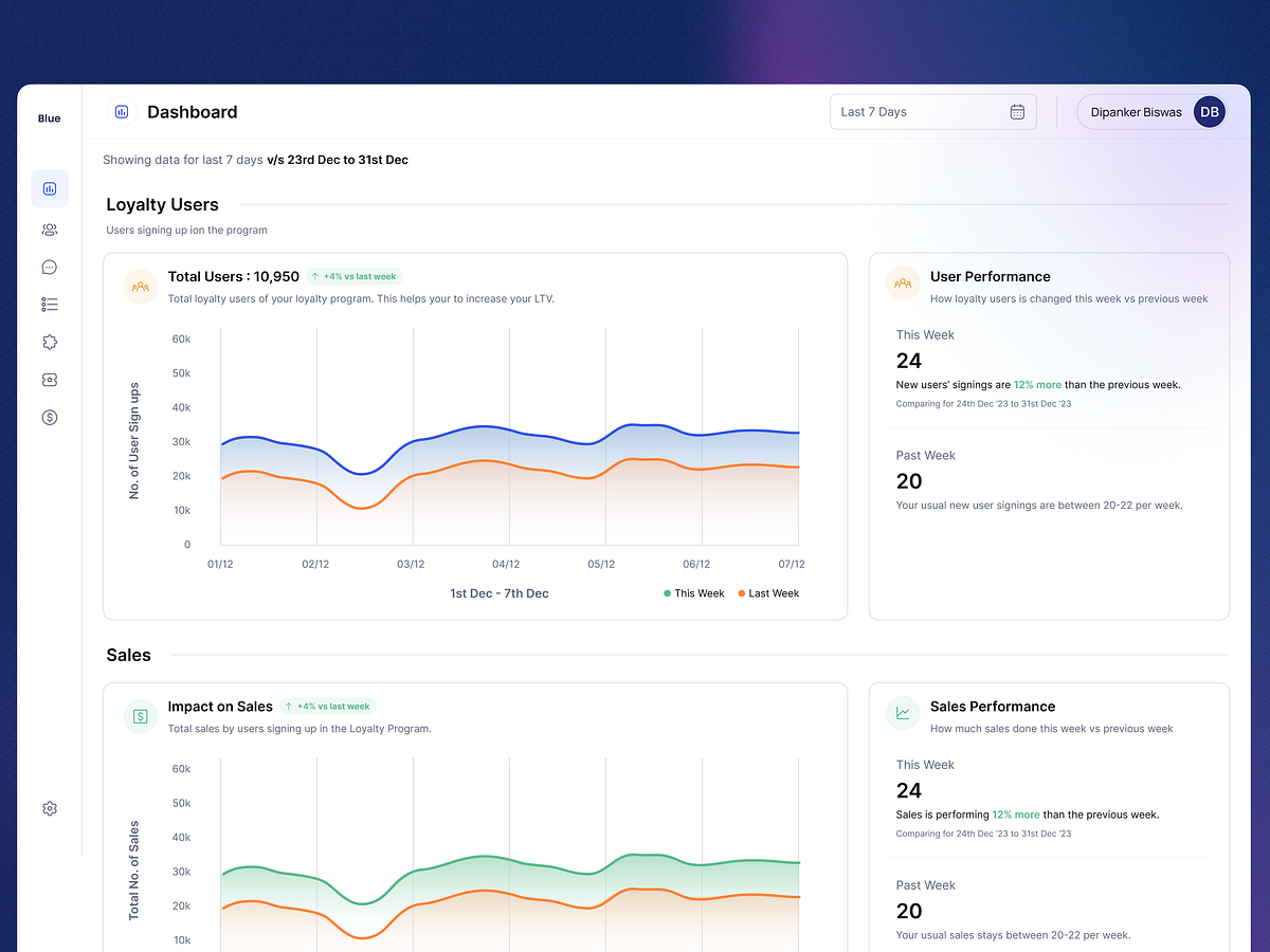 Browse thousands of Kpi Card images for design inspiration | Dribbble