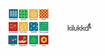 Kilukka Community community