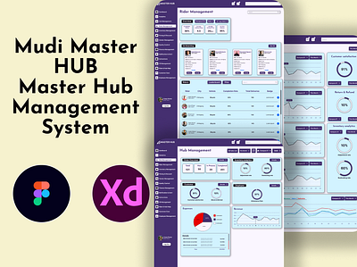 Mudi Master Hub: The Command Center For Grocery Store Greatness! app design branding illustration ui user experience user interface ux uxui web design