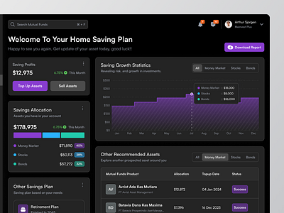 Meinvest - Savings Page assets bonds dashboard design invest investment investment dashboard money market money market dashboard mutual fund dashboard mutual funds product design saas savings stock dashboard stocks ui ui design uiux wealth