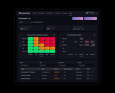 Cybershield – Web App cyber cyber risk cybersecurity dark dark theme dashboard dashboards data hacking mobile privacy risk saas security ui uxui visualization web web app