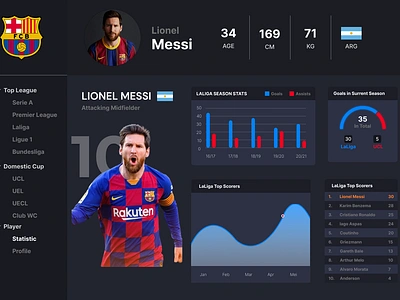 Football Player Dashboard - Messi argentina assist barca barcelona dashboard design football goal leo leo messi love messi soccer statistic ui ux webdesign