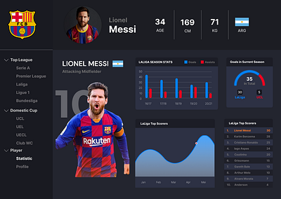 Football Player Dashboard - Messi argentina assist barca barcelona dashboard design football goal leo leo messi love messi soccer statistic ui ux webdesign