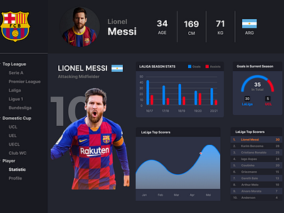 Football Player Dashboard - Messi argentina assist barca barcelona dashboard design football goal leo leo messi love messi soccer statistic ui ux webdesign