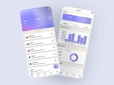 Food & Health Tracker App android app design digital ios mobileapp productdesign tracker ui uidesign uidesigner uiux uiuxdesign ux uxdesign