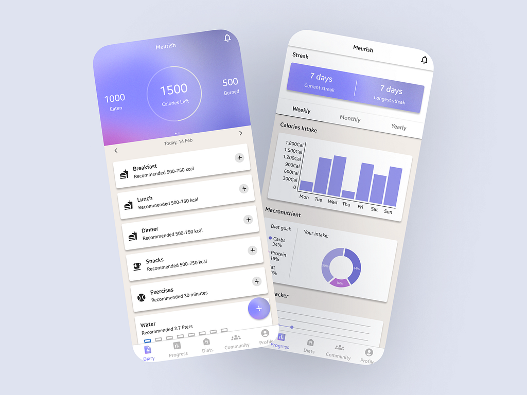 Food & Health Tracker App by Fajar Shiddiq on Dribbble