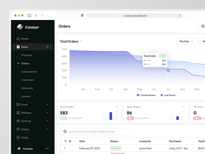 Catalyst - Dashboard Orders clean crm crm dashboard dashboard design details dashboard marketplace dashboard order order details order page product product design saas sales sales dashboard sales report web web design