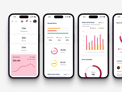 pingNpay. Mobile Dashboards Screens analysis blockchain charts crypto dashboard ui design ecommerce fintech ios mobile mobile app mobile design mobile ui product design saas stats ui ui ux design ux web platform