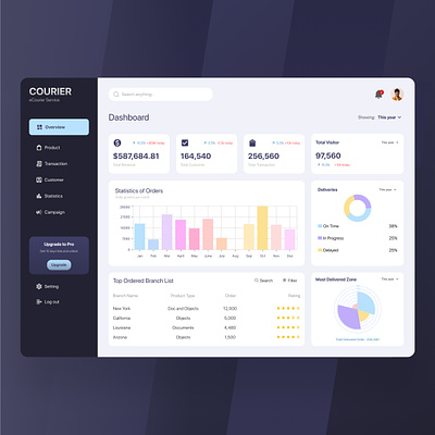 eCourier - Courier Manager Dashboard admin analytic chart concept design dashboard dashboard design dashboard ui delivery flatdesign graphic design intuitive parcel payment redesign tech support uiux user management webapp