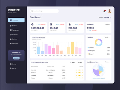 eCourier - Courier Manager Dashboard admin analytic chart concept design dashboard dashboard design dashboard ui delivery flatdesign graphic design intuitive parcel payment redesign tech support uiux user management webapp