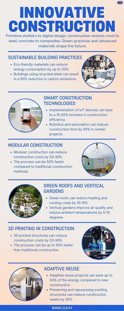 Revolutionizing Construction: Sustainable Innovations in Cayman innovite construction