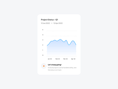 Mini Line — Anearmala anearmalastudio ant design chart chart chart documentation data visualization design system figma mini line product design ui design ux design