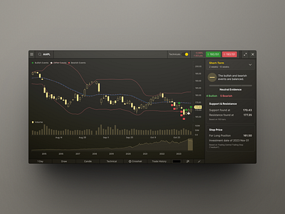 Live Chart Component with Technicals for a Trading Web App chart clean component dark dark mode design design sysytem graphs modern product design saas technicals trading trading platform ui user interface design ux web