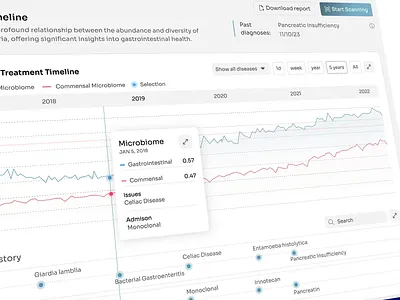 Treatment Microbiome Timeline Interface admin panel clinical interface dashboard dashboard design dashboard medical dashboard template dashboard ui data visualization digestive treatment health charts health data health tech health treatment healthcare ui medical device interface medical device ui medical interface medical ui patient dashboard patient data