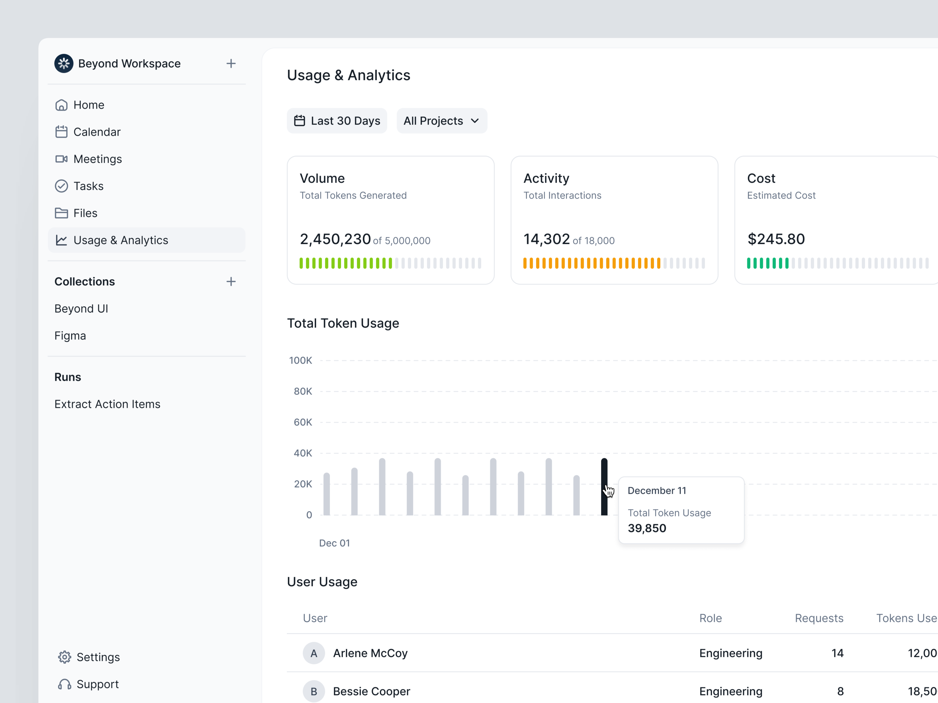 AI App Usage Dashboard - Beyond UI ai ai app ai app design ai app ui ai app ui design ai application ai dashboard ai design ai design app ai saad ui ai saas ai saas design ai ui design