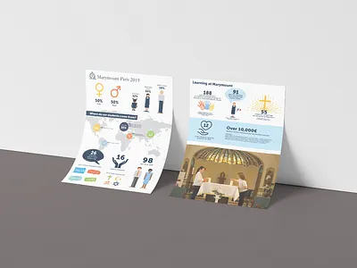Marymount factsheet data visualization illustration infographics school