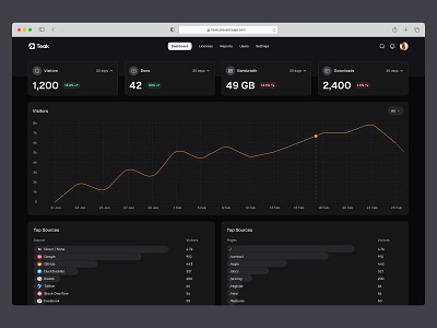 Trying to master designing dark mode 🌓 analytics dashboard design header icons minimal saas ui web design