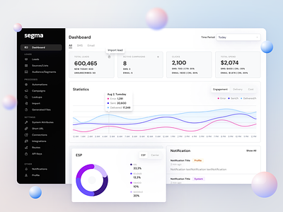 Dashboard | Lead management platform | Email and sms campaigns analytics charts dailyui dashboard data lead generation lead management leads line chart metrics pie chart platform search sidebar menu statistics table uidesign userexperience userinterface web application