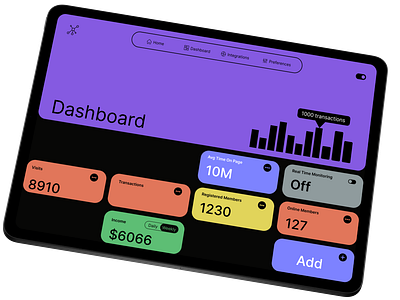 Dashboard Design branding dashboard dashboarddesign design figma illustration logo ui uide uidesign uiux ux uxdesign