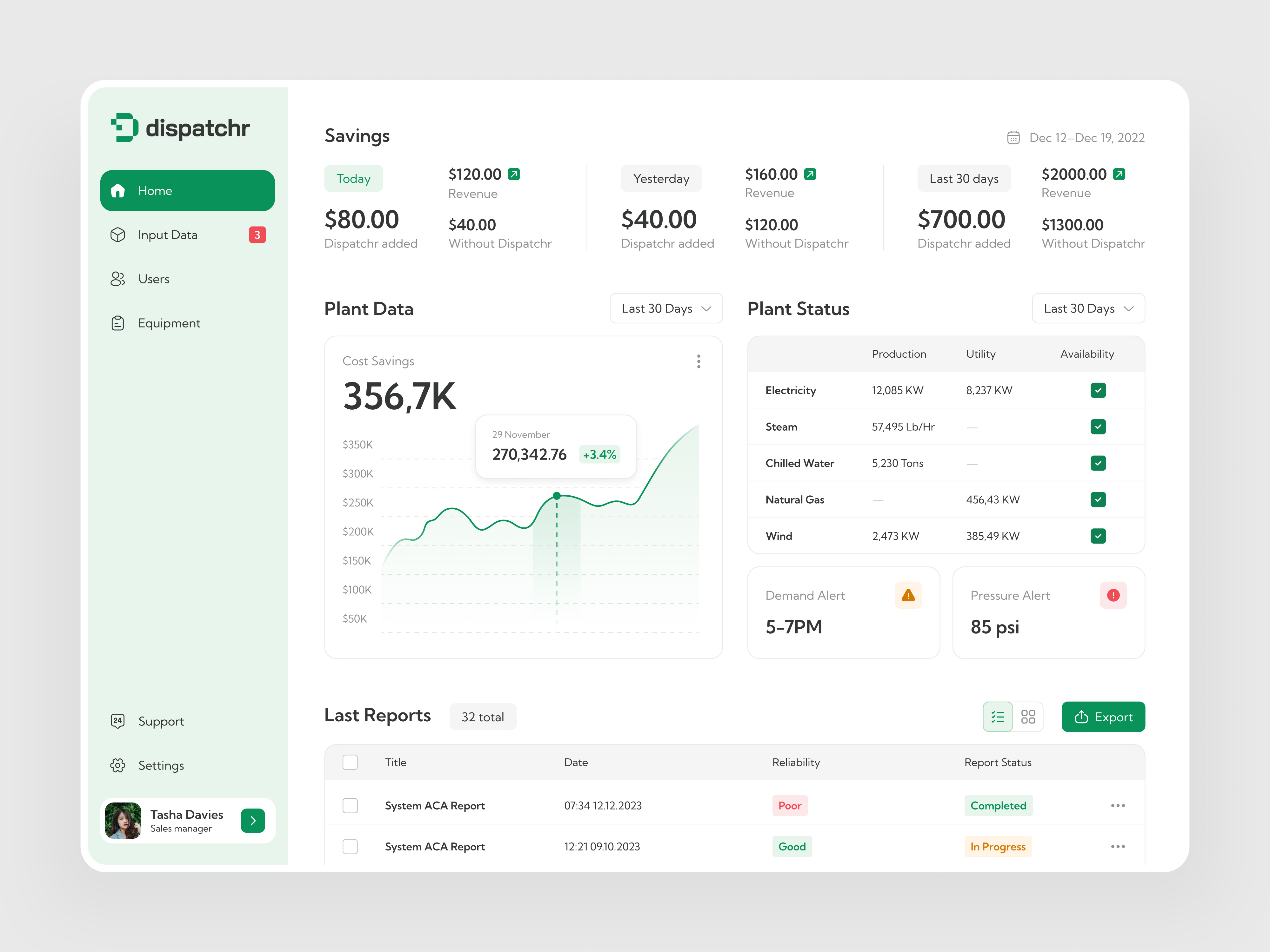 Dispatchr dashboard admin dashboard admin panel app design branding charts dashboard dashboard ui design figma interface motion graphics ui ux