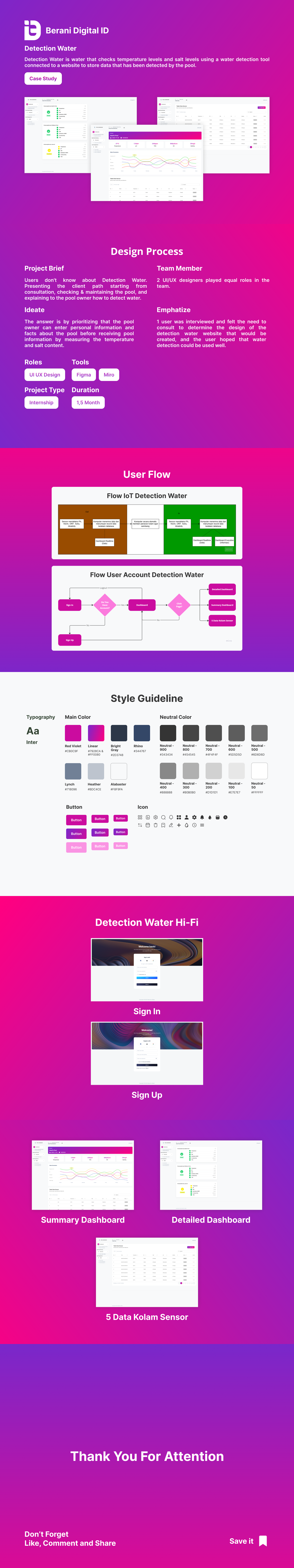 Internship Project Berani Digital ID - Detection Water casestudy indonesia internship uidesign uxdesign webapp