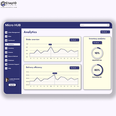 Analytics page of a Micro Hub analytics page app design design illustration micro hub ui user experience user interface ux ux research uxui web design