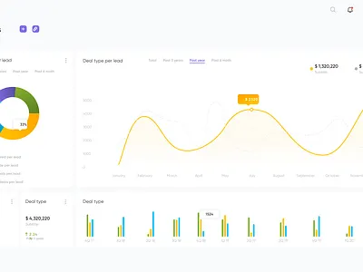 Dashboard dashboard interface ui ux