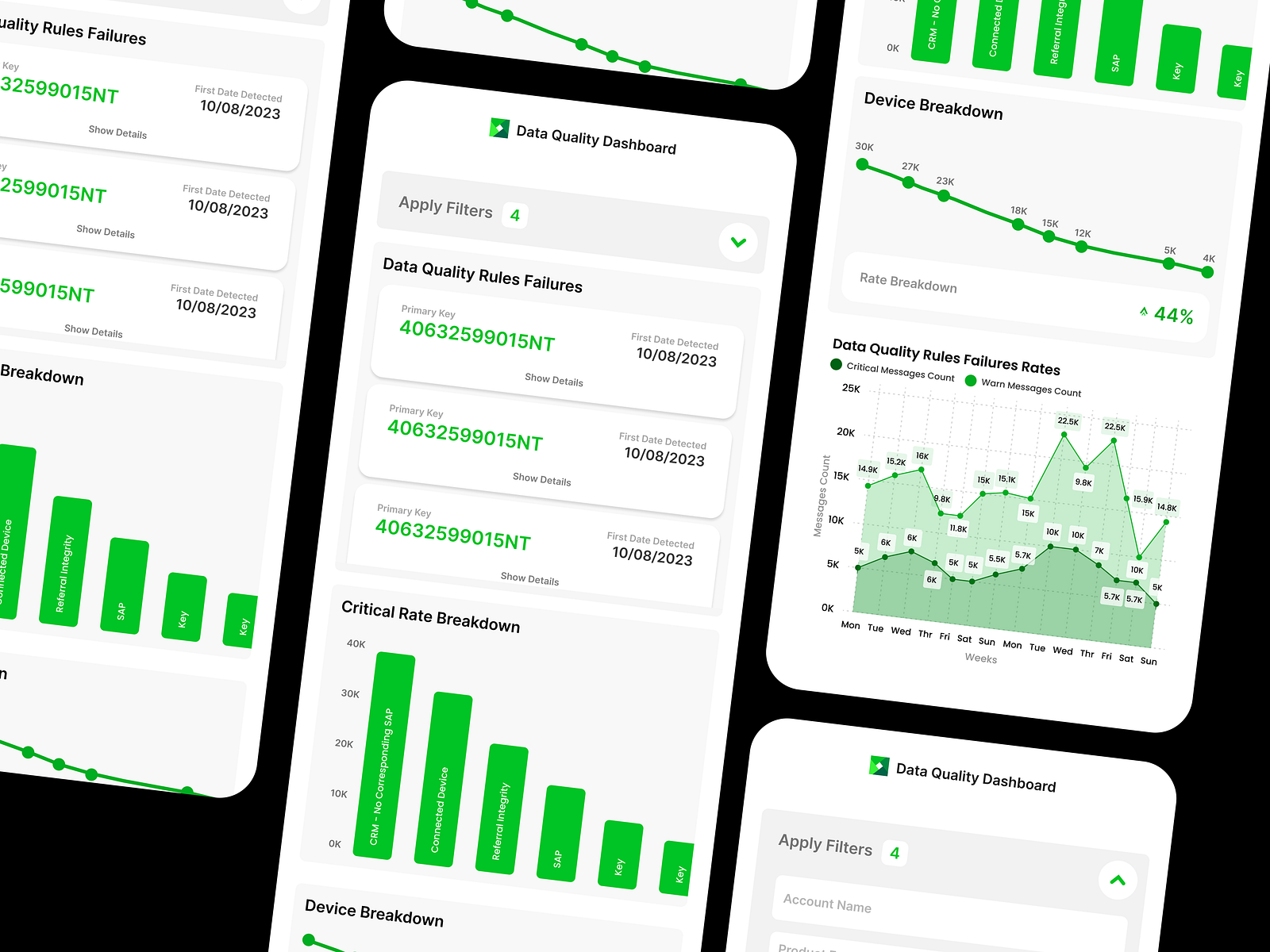 Data Quality Dashboard Mobile UI Design by Anirban Das on Dribbble