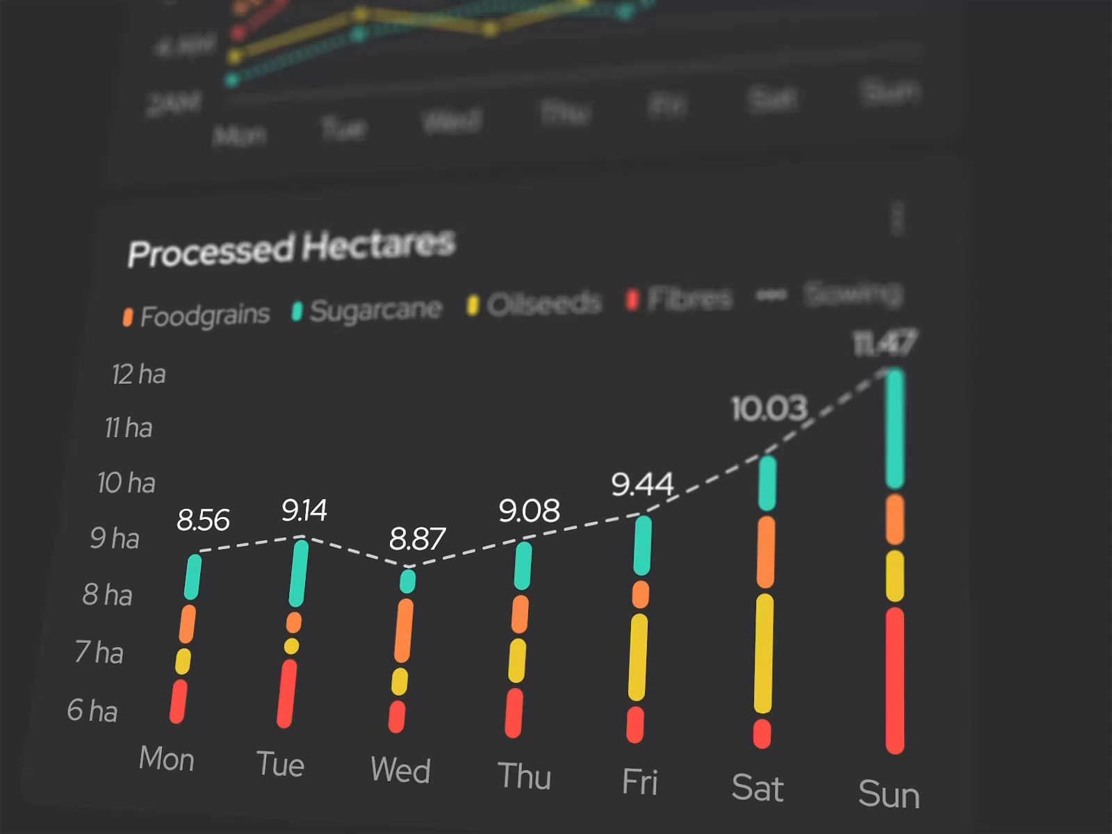 Route Status Data Visualization Uxui Interface Design By