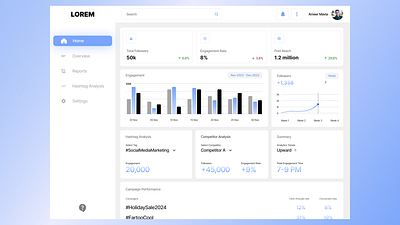 Social Media Analytics Dashboard Design analytics app branding customer experience cx dashboard design graphic design illustration inspiration logo marketing social media tracker ui ux webapp