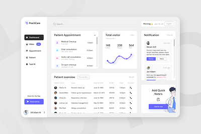 Practicare - Doctor Dashboard clinicmanagement dashboarddesign digitalhealth doctordashboard fizur rahman healthcareapp healthcaredesign medicalsoftware medicalui uichallenge uiux uiuxdesign userinterface