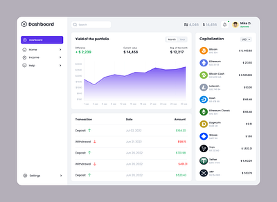Dashboard: Analytics Crypto. Variables. changing mode cryptocurrency dark theme dashboard graphic light theme ui variables