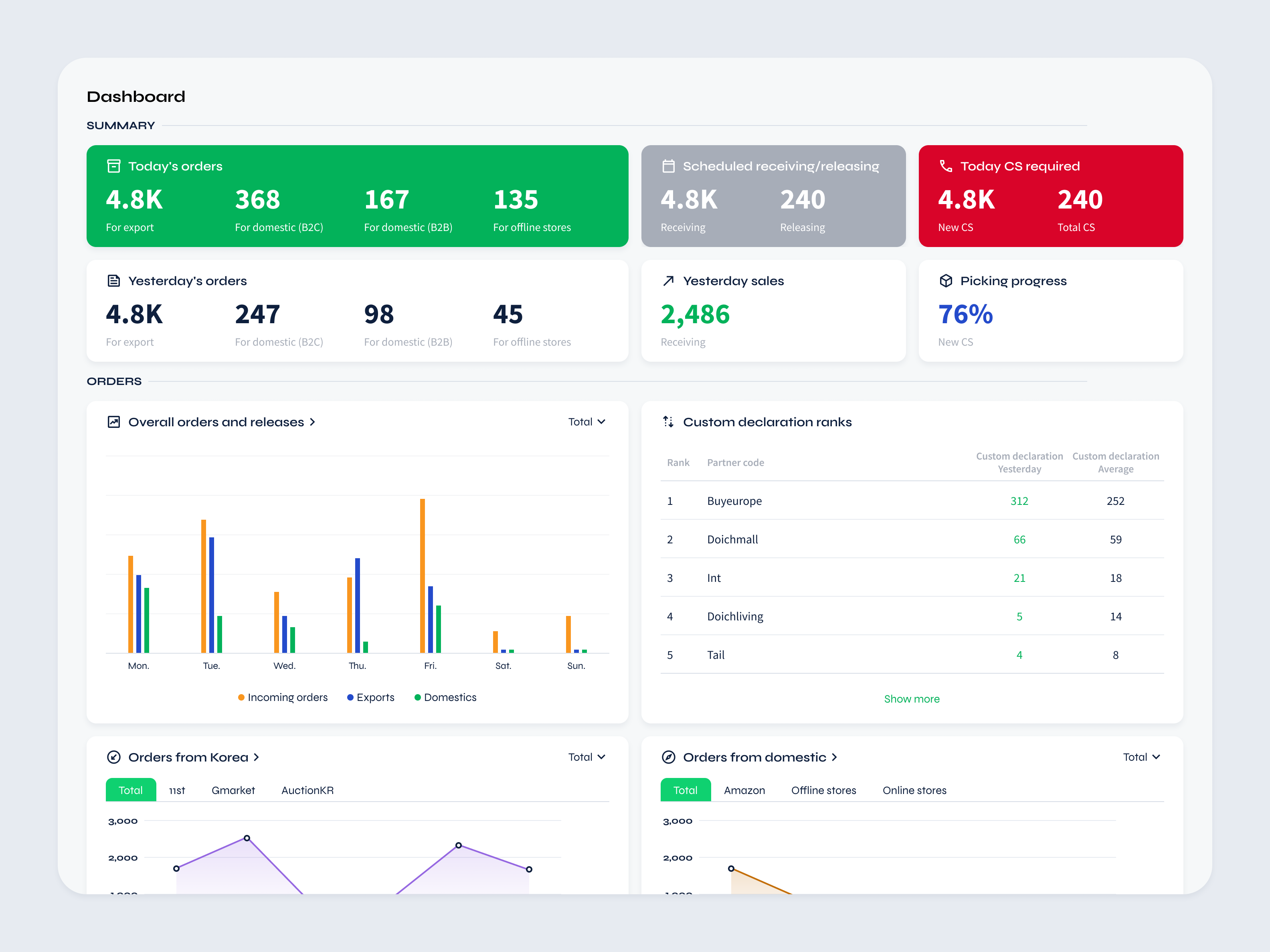 Case study - daOS (ERP application) app application dashboard design erp mobile trade ui ux web