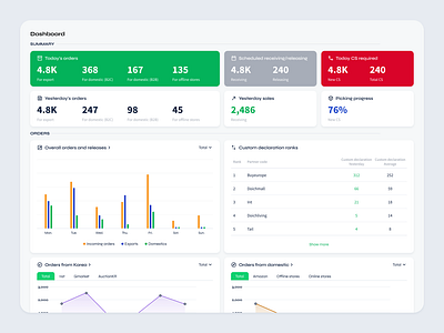 Case study - daOS (ERP application) app application dashboard design erp mobile trade ui ux web