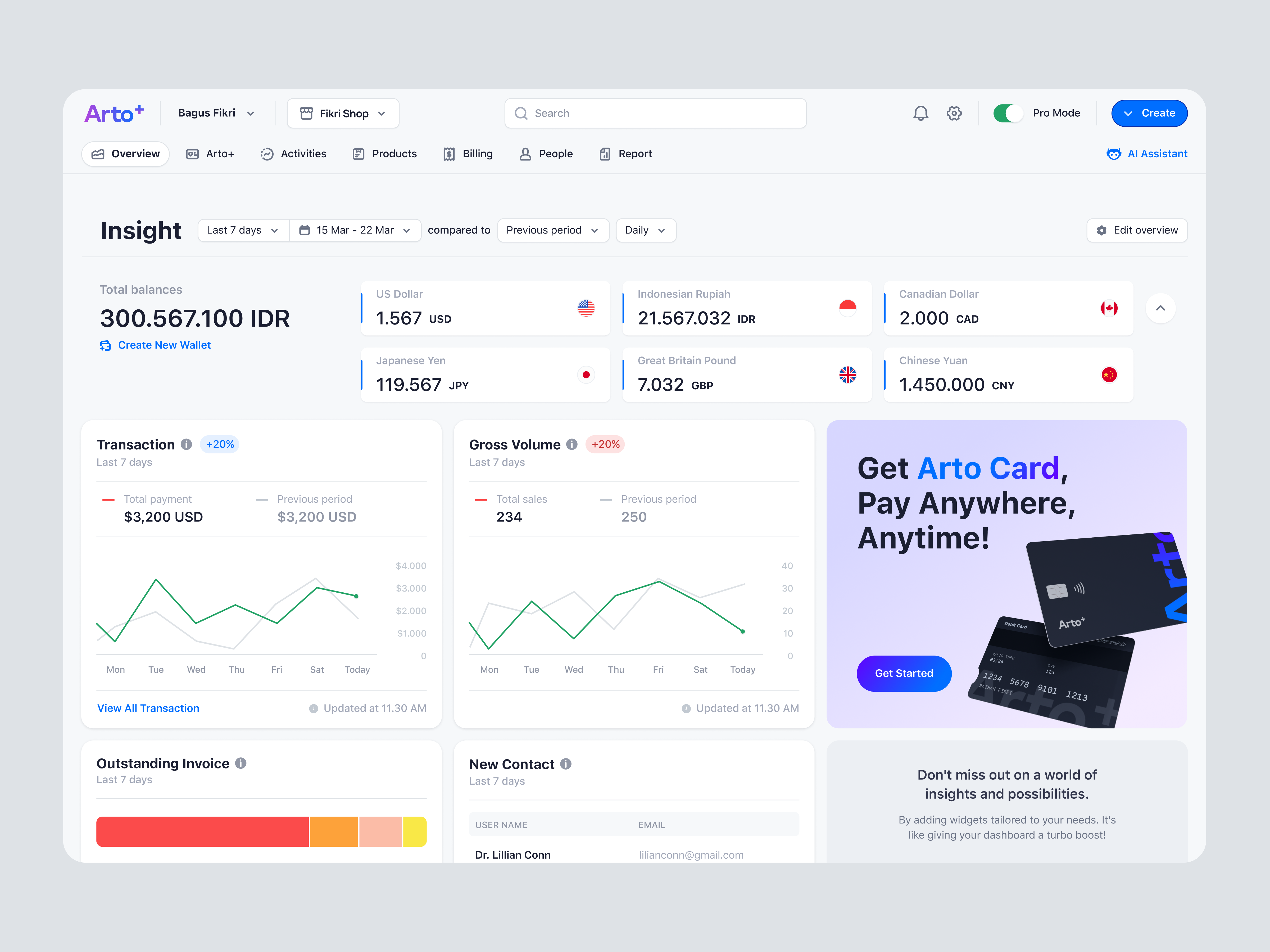 Arto Plus - Overview Pro for SaaS Payment System ai assistant balances budgeting contact crm dashboard gross volume insight invoice management overview pro mode product design saas saas design sales transactions ui ux web design