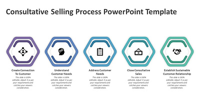 Consultative Selling Process PowerPoint Template consultative selling creative powerpoint templates powerpoint design powerpoint presentation powerpoint presentation slides powerpoint templates presentation design presentation template