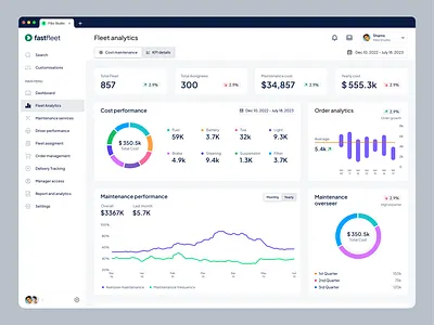 Fastfleet | Fleet Analytics Dashboard (SaaS) | Fibo Studio automobile automotive dashboard data driven driver tracking fibo studio fleet fleet analytics fleet organization fuel consumption management product design profit making business real time data saas transportation truck uiux design vehicle