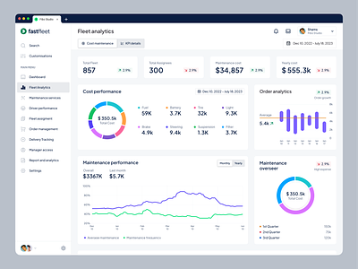 Fastfleet | Fleet Analytics Dashboard (SaaS) | Fibo Studio automobile automotive dashboard data driven driver tracking fibo studio fleet fleet analytics fleet organization fuel consumption management product design profit making business real time data saas transportation truck uiux design vehicle